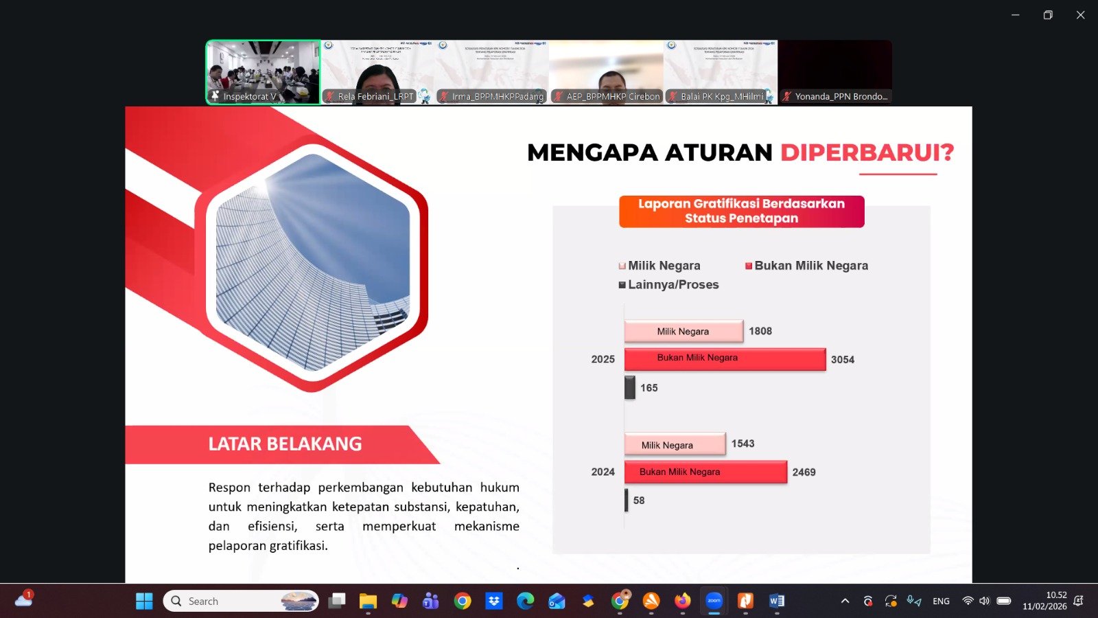 Sosialisasi Peraturan Ketua Komisi Pemberantasan Korupsi Nomor 1 Tahun 2026